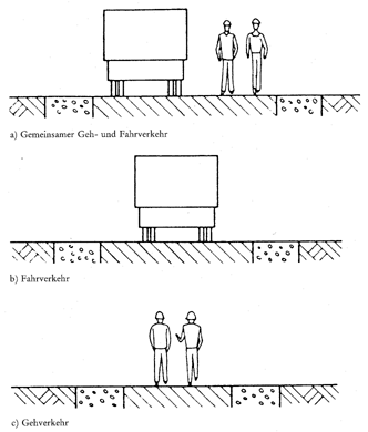 Grafik: Gemeinsamer Geh- und Fahrverkehr