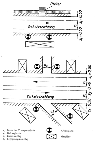 Grafik: Mindestbreite der Wege fr Fahrverkehr