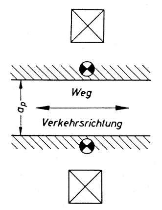 Grafik: Mindestbreite der Wege fr Fahrverkehr